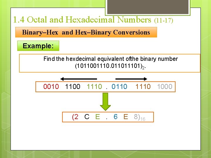 1. 4 Octal and Hexadecimal Numbers (11 -17) Binary–Hex and Hex–Binary Conversions Example: Find