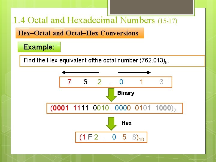 1. 4 Octal and Hexadecimal Numbers (15 -17) Hex–Octal and Octal–Hex Conversions Example: Find