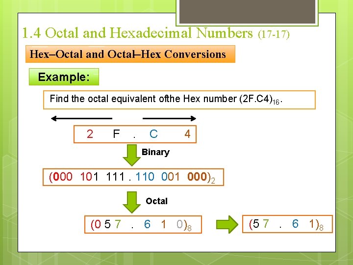 1. 4 Octal and Hexadecimal Numbers (17 -17) Hex–Octal and Octal–Hex Conversions Example: Find