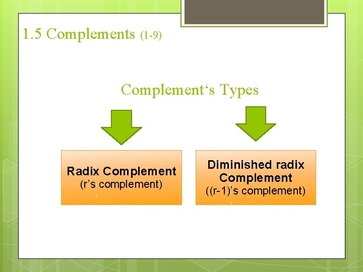 1. 5 Complements (1 -9) Complement‘s Types Radix Complement (r’s complement) Diminished radix Complement