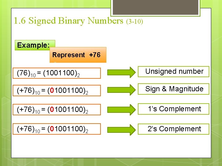1. 6 Signed Binary Numbers (3 -10) Example: Represent +76 (76)10 = (1001100)2 Unsigned