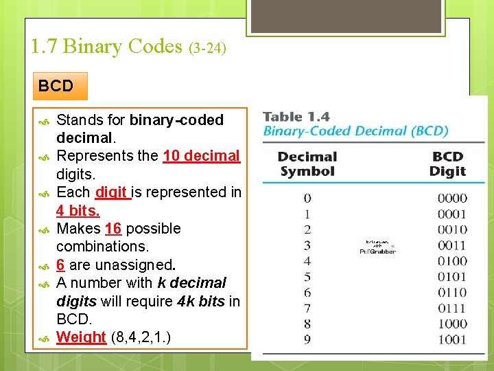 1. 7 Binary Codes (3 -24) BCD Stands for binary-coded decimal. Represents the 10