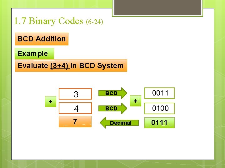 1. 7 Binary Codes (6 -24) BCD Addition Example Evaluate (3+4) in BCD System