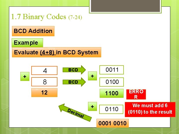 1. 7 Binary Codes (7 -24) BCD Addition Example Evaluate (4+8) in BCD System