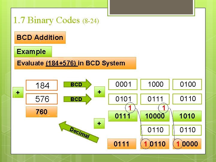 1. 7 Binary Codes (8 -24) BCD Addition Example Evaluate (184+576) in BCD System