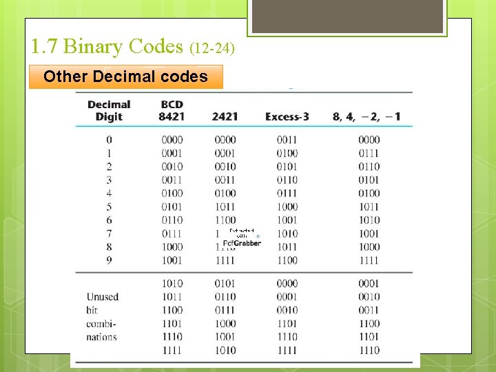 1. 7 Binary Codes (12 -24) Other Decimal codes 