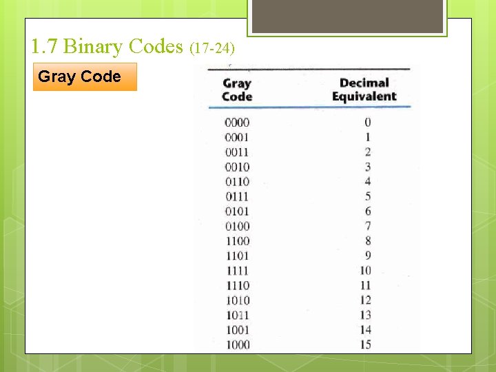 1. 7 Binary Codes (17 -24) Gray Code 