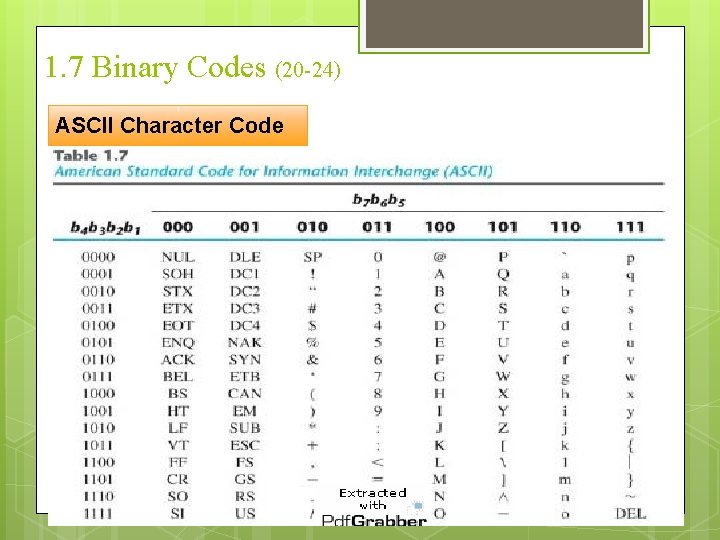 1. 7 Binary Codes (20 -24) ASCII Character Code 