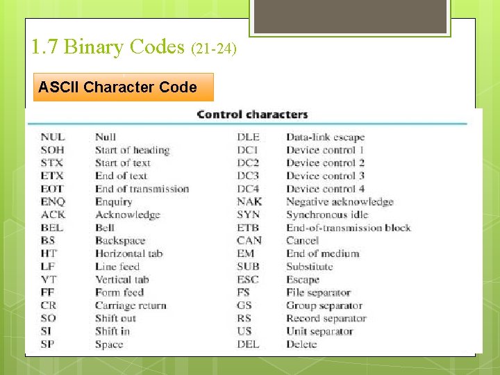 1. 7 Binary Codes (21 -24) ASCII Character Code 