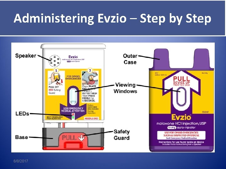 Administering Evzio – Step by Step 6/8/2017 