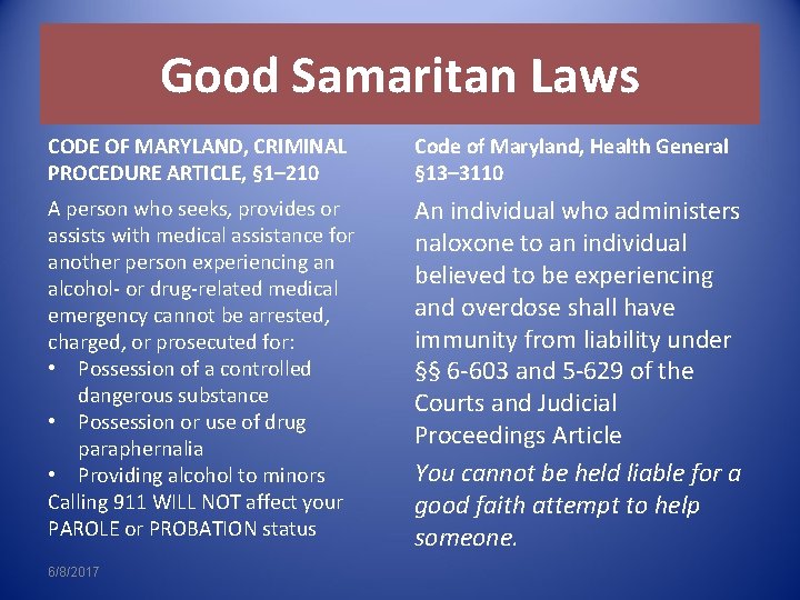 Good Samaritan Laws CODE OF MARYLAND, CRIMINAL PROCEDURE ARTICLE, § 1– 210 Code of
