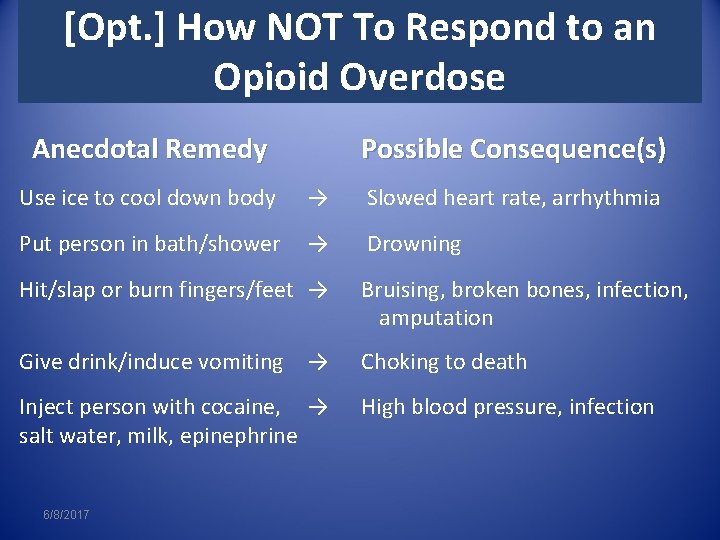 [Opt. ] How NOT To Respond to an Opioid Overdose Anecdotal Remedy Use ice