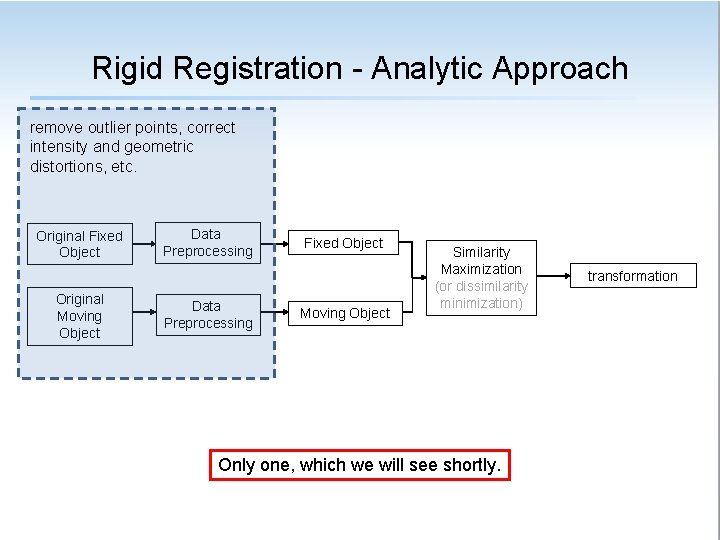 Rigid Registration - Analytic Approach remove outlier points, correct intensity and geometric distortions, etc.