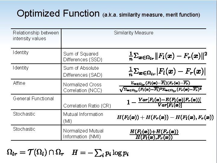 Optimized Function (a. k. a. similarity measure, merit function) Relationship between intensity values Similarity