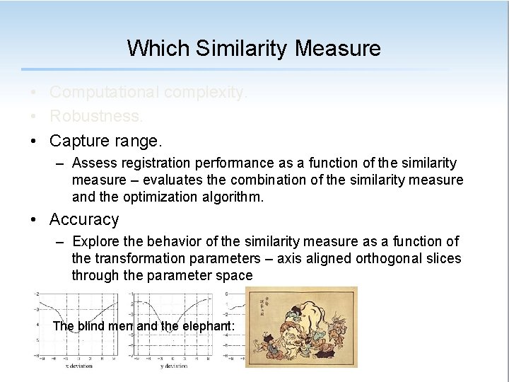 Which Similarity Measure • Computational complexity. • Robustness. • Capture range. – Assess registration