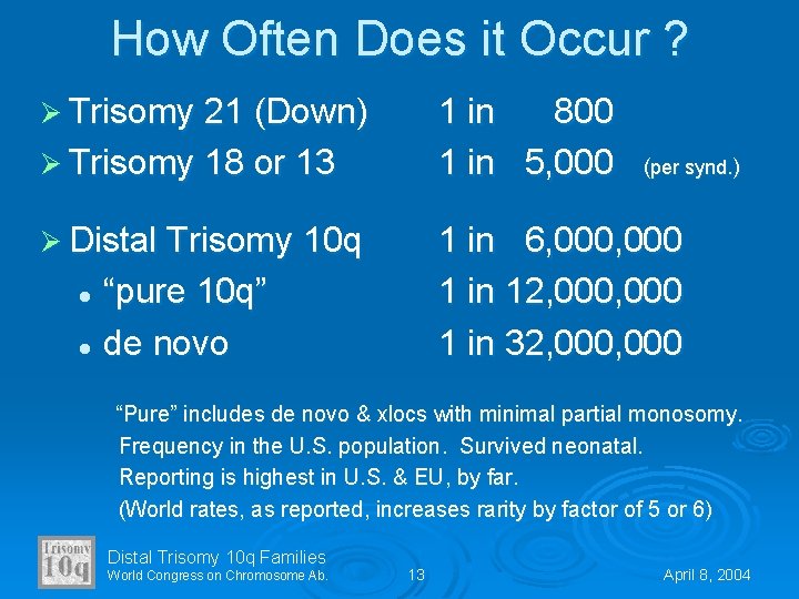 How Often Does it Occur ? Ø Trisomy 21 (Down) 1 in 800 1