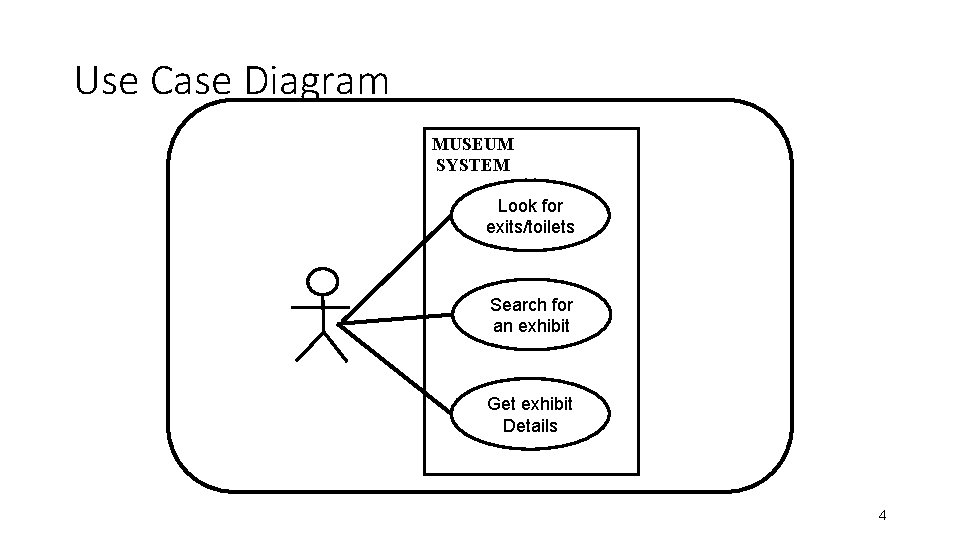 Use Case Diagram MUSEUM SYSTEM Look for exits/toilets Search for an exhibit Get exhibit