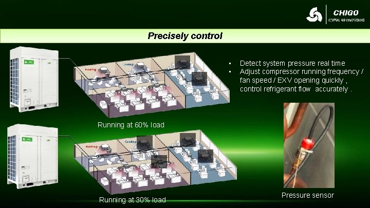 Precisely control • • Detect system pressure real time Adjust compressor running frequency /