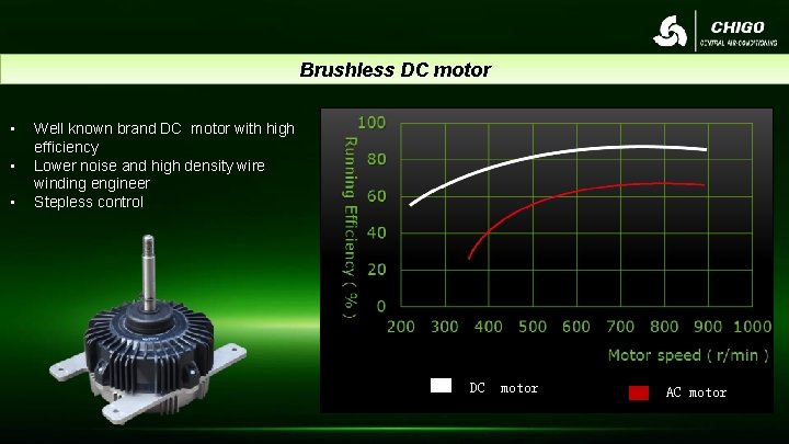 Brushless DC motor • • • Well known brand DC motor with high efficiency