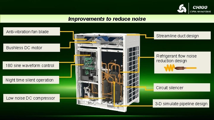 Improvements to reduce noise Anti-vibration fan blade Streamline duct design Bushless DC motor 180