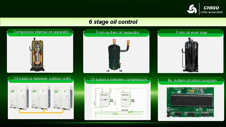 6 stage oil control Compressor internal oil separator Oil balance between outdoor units From