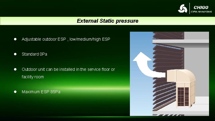 External Static pressure l Adjustable outdoor ESP , low/medium/high ESP l Standard 0 Pa