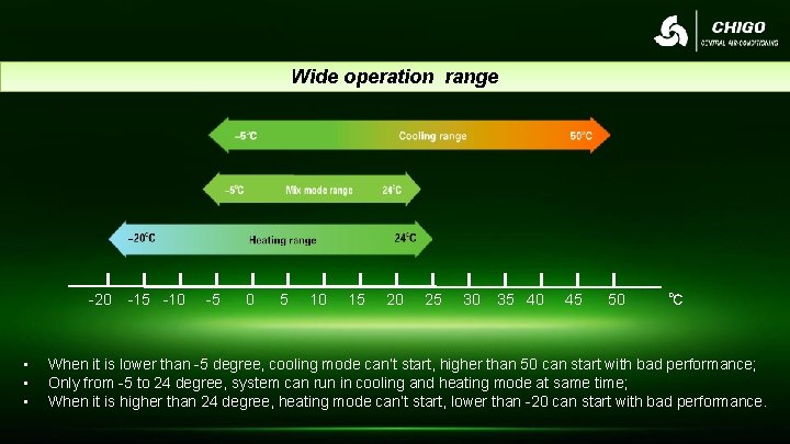 Wide operation range -20 • • • -15 -10 -5 0 5 10 15