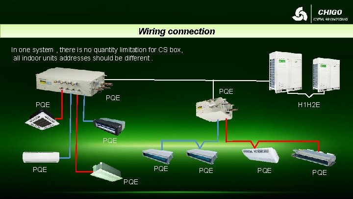 Wiring connection In one system , there is no quantity limitation for CS box,