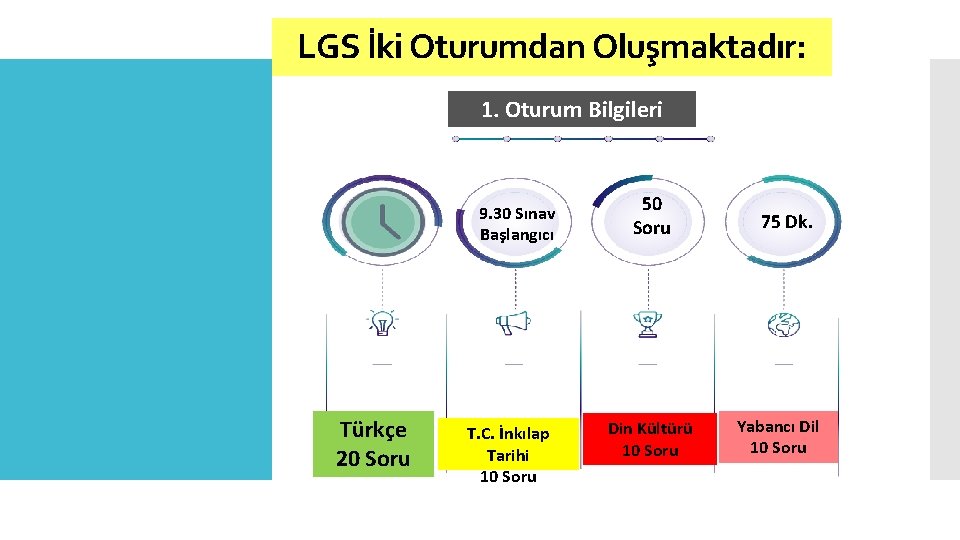 LGS İki Oturumdan Oluşmaktadır: 1. Oturum Bilgileri 9. 30 Sınav Başlangıcı Türkçe 20 Soru