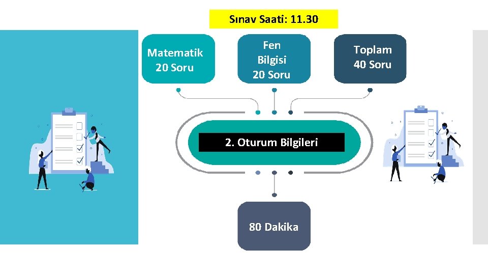 Sınav Saati: 11. 30 Matematik 20 Soru Fen Bilgisi 20 Soru 2. Oturum Bilgileri