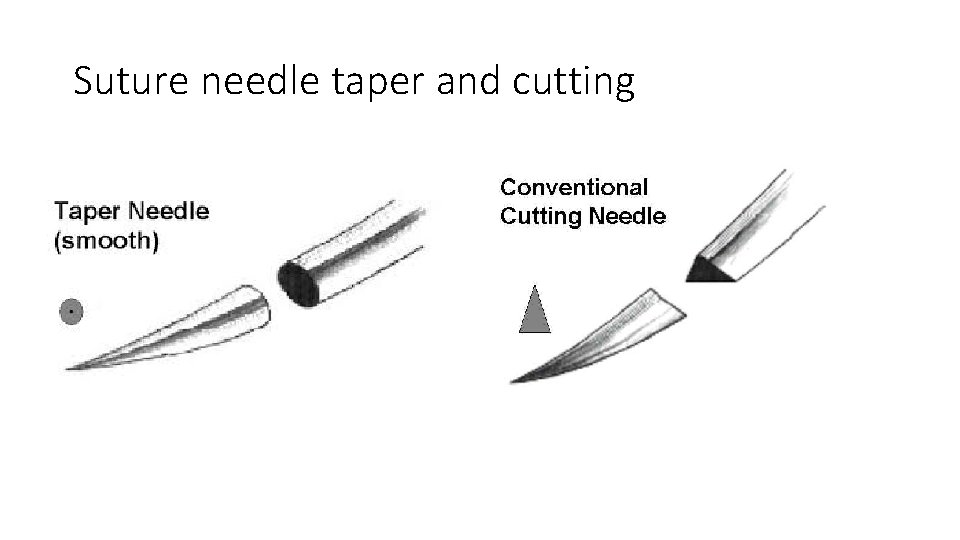 Suture needle taper and cutting 