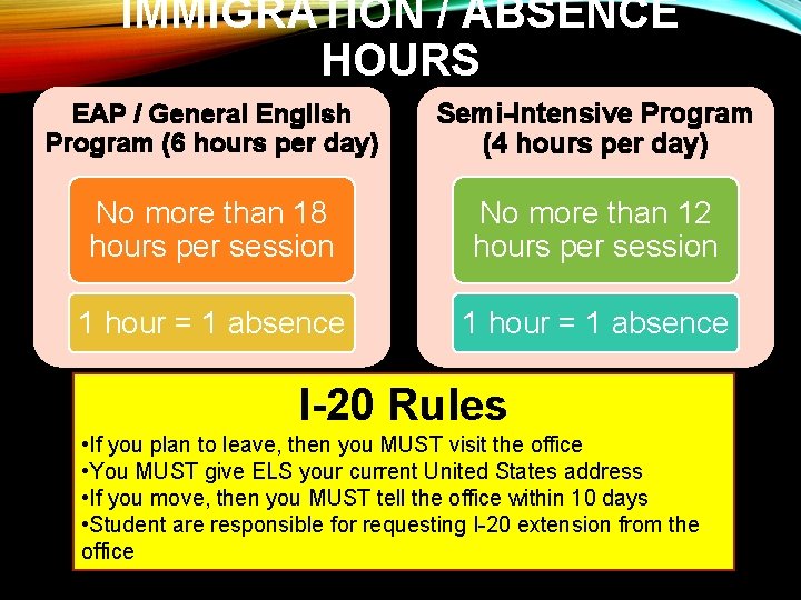 IMMIGRATION / ABSENCE HOURS EAP / General English Program (6 hours per day) Semi-Intensive