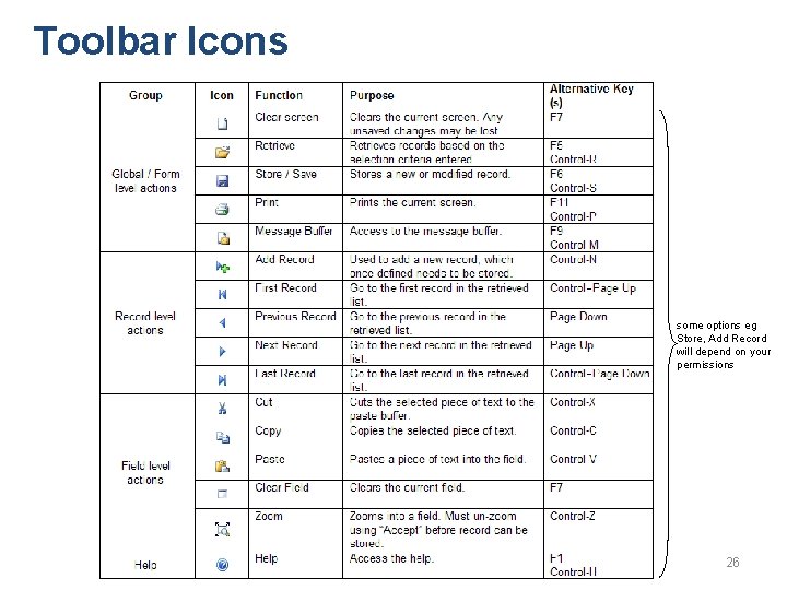 Toolbar Icons some options eg Store, Add Record will depend on your permissions 26