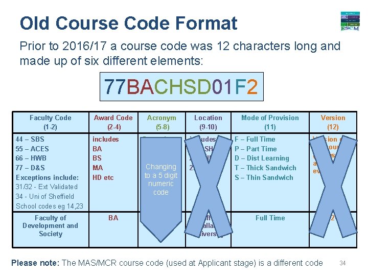 Old Course Code Format Prior to 2016/17 a course code was 12 characters long