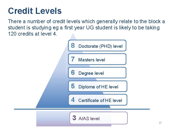 Credit Levels There a number of credit levels which generally relate to the block