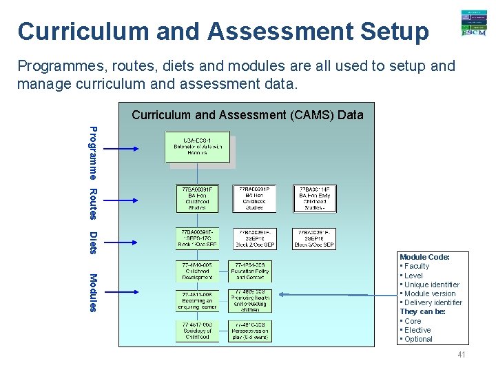 Curriculum and Assessment Setup Programmes, routes, diets and modules are all used to setup
