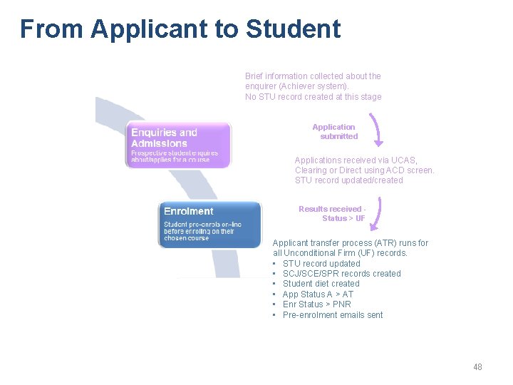 From Applicant to Student Brief information collected about the enquirer (Achiever system). No STU