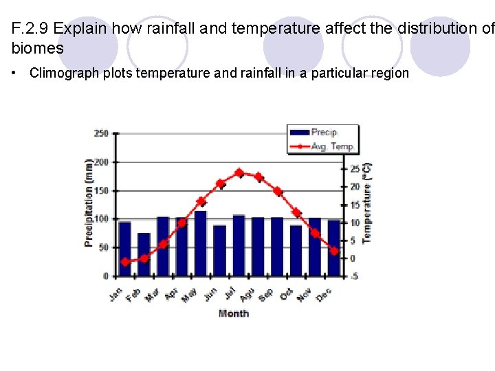 F. 2. 9 Explain how rainfall and temperature affect the distribution of biomes •