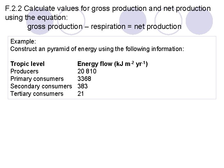 F. 2. 2 Calculate values for gross production and net production using the equation: