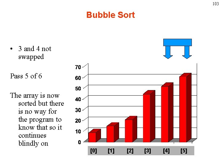 103 Bubble Sort • 3 and 4 not swapped Pass 5 of 6 The