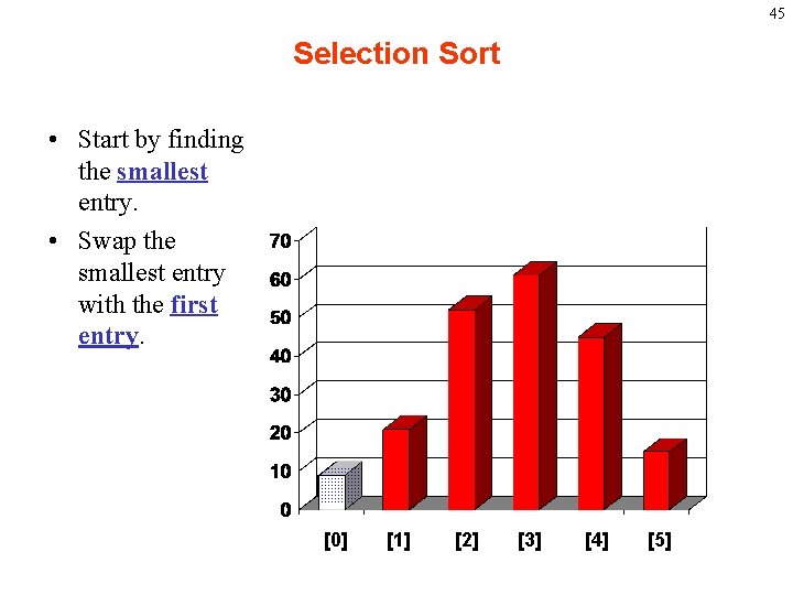 45 Selection Sort • Start by finding the smallest entry. • Swap the smallest