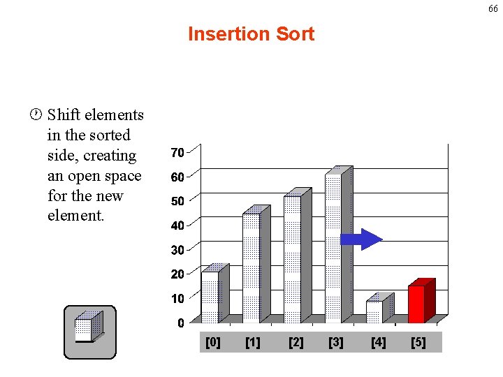 66 Insertion Sort · Shift elements in the sorted side, creating an open space