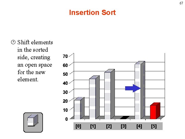 67 Insertion Sort · Shift elements in the sorted side, creating an open space