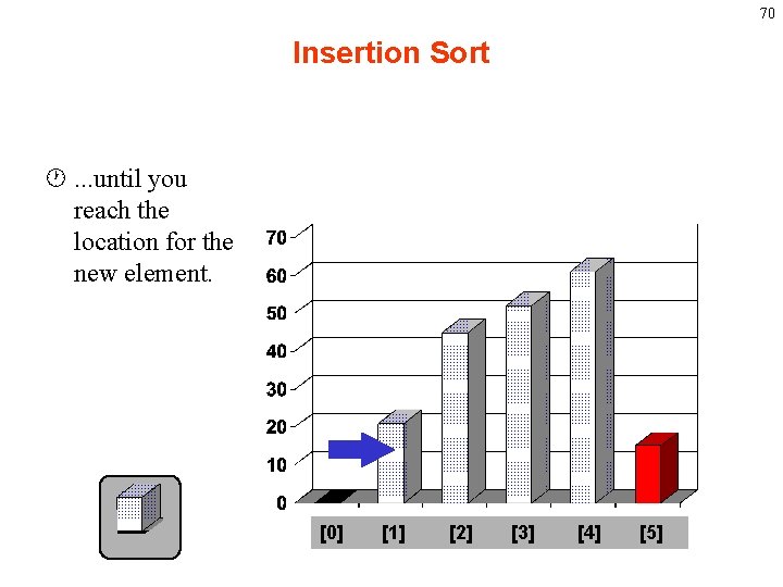 70 Insertion Sort ·. . . until you reach the location for the new 70 Insertion Sort ·. . . until you reach the location for the new