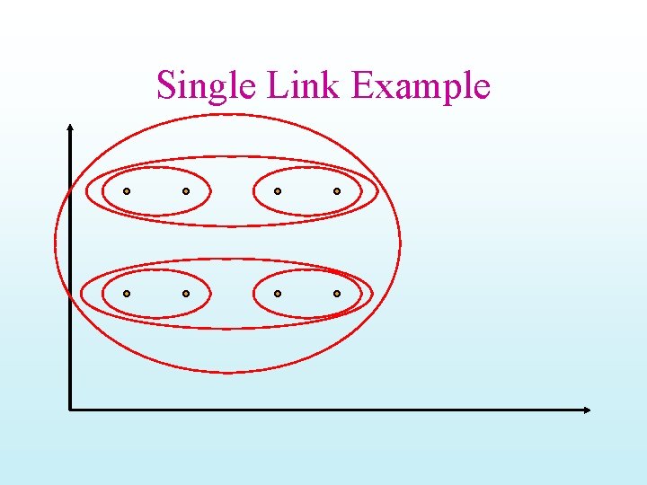 Single Link Example 