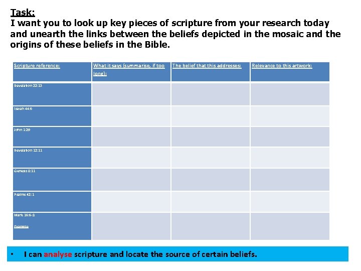 Task: I want you to look up key pieces of scripture from your research