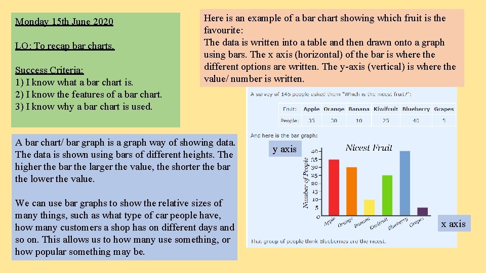 Monday 15 th June 2020 LO: To recap bar charts. Success Criteria: 1) I Monday 15 th June 2020 LO: To recap bar charts. Success Criteria: 1) I