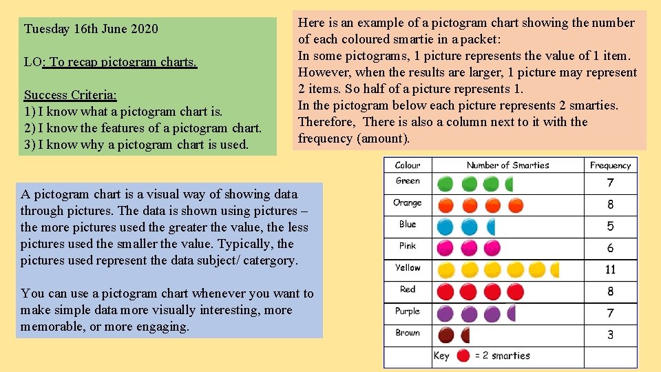Tuesday 16 th June 2020 LO: To recap pictogram charts. Success Criteria: 1) I Tuesday 16 th June 2020 LO: To recap pictogram charts. Success Criteria: 1) I