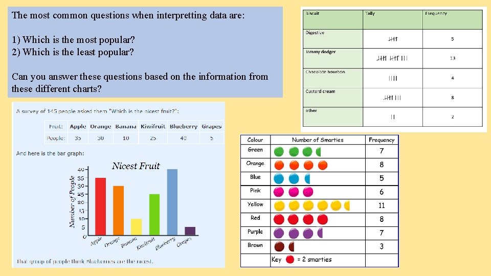 The most common questions when interpretting data are: 1) Which is the most popular? The most common questions when interpretting data are: 1) Which is the most popular?