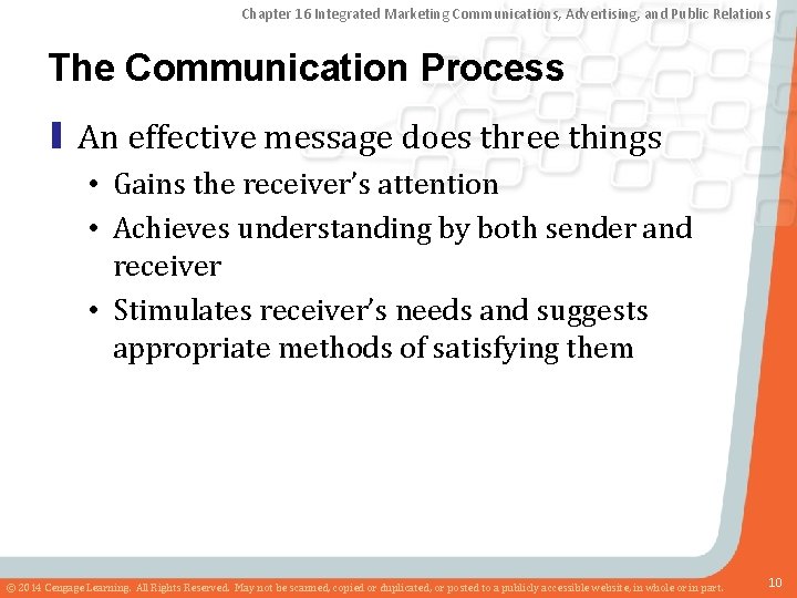 Chapter 16 Integrated Marketing Communications, Advertising, and Public Relations The Communication Process ▮ An